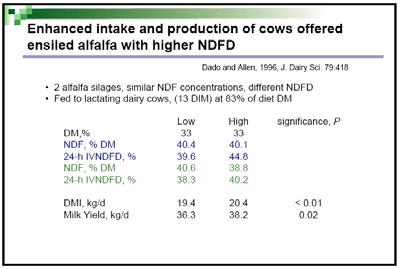 of Delaware 28 DMI, kg/d 26 Effect of the NDF-D of Corn Silage on DM Intake 32 Corn silage NDFD = 58.