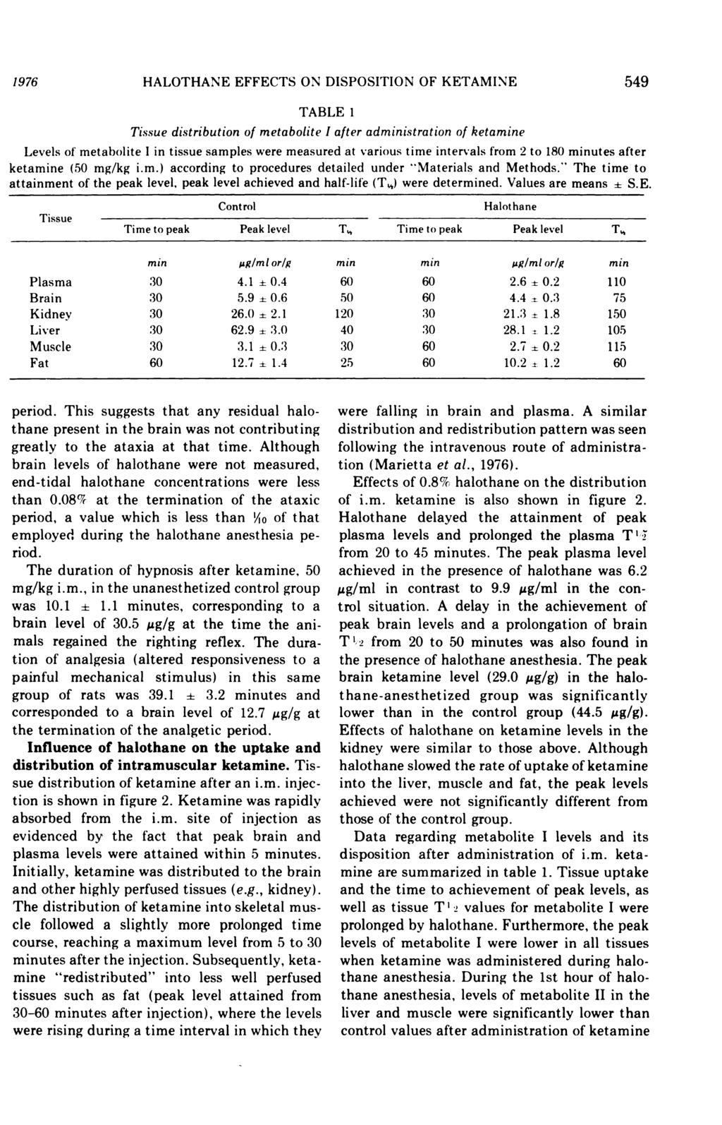1976 HALOTHANE EFFECTS ON DISPOSITION OF KETAMINE 549 TABLE 1 Tissue distribution of metabolite I after administration of ketamine Levels of metabolite I in tissue samples were measured at various