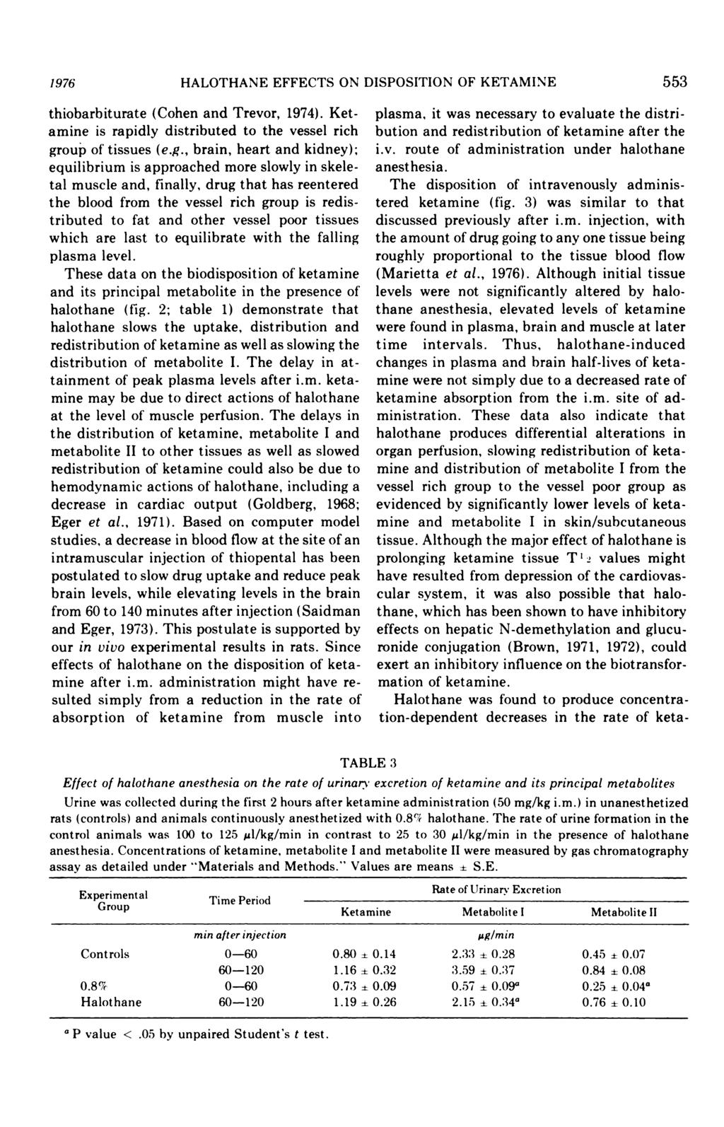 1976 HALOTHANE EFFECTS ON DISPOSITION OF KETAMINE 553 thiobarbiturate (Cohen and Trevor, 1974). Ketamine is rapidly distributed to the vessel rich gr