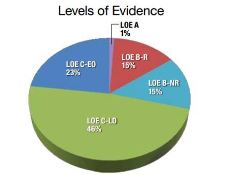 Chapter 3 ACLS AND SPECIAL SITUATIONS CHAPTER The International Liaison Committee on Resuscitation (ILCOR) Advanced Life Support (ALS) Task Force performed detailed systematic reviews based on the