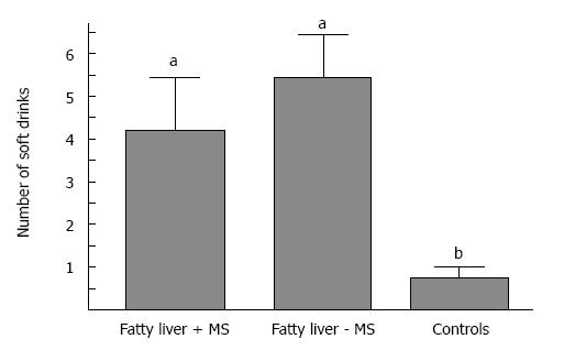 Soft drinks consumption and NAFLD The primary dietary sources of fructose are high-fructose corn