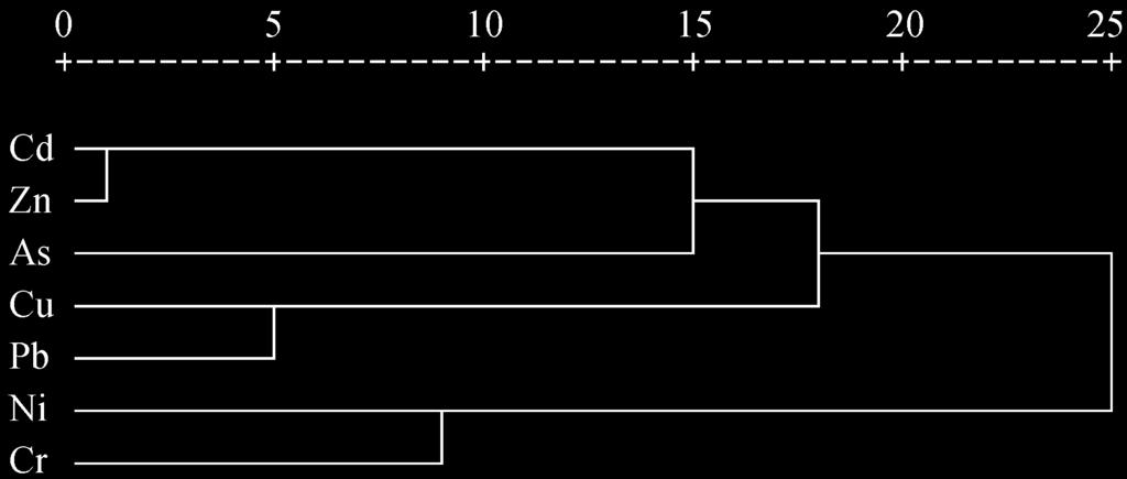 360 Journal of Geographical Sciences be classified into three types based on the correlation coefficients using the furthest neighbor linkage method (Figure 3).