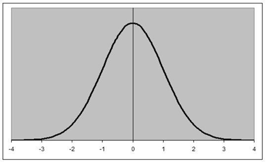 LOM & statistics If a normal distribution can be assumed, use parametric statistics (more powerful) If not, use non-parametric statistics (less power, but less sensitive to violations of assumptions)