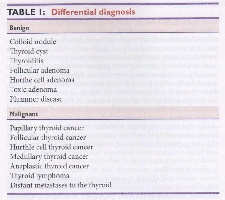 Thyroid nodules: differential diagnosis Thyroid cancer: History Symptoms of hypo, hyperthryoidism Local symptoms