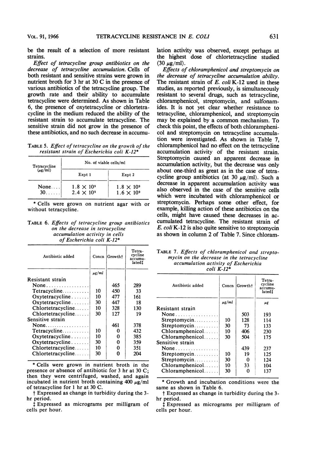 VOL. 91, 1966 TETRACYCLINE RESISTANCE IN E. COLI 631 TABLE 5. Effect of tetracycline on the growth of the resistant strain of Escherichia coli K-12* (jg/ml) No.
