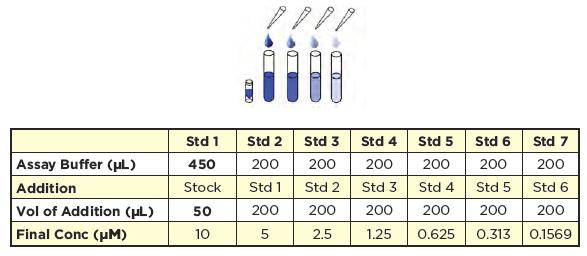 Standard Preparation Hydrogen Peroxide Standards are prepared by labeling seven tubes as #1 through #7. Briefly vortex to mix the vial of H₂O₂ standard.