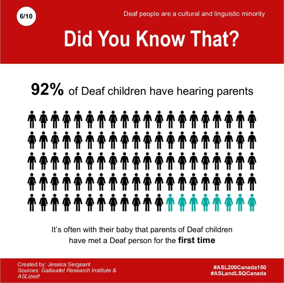 Deaf children