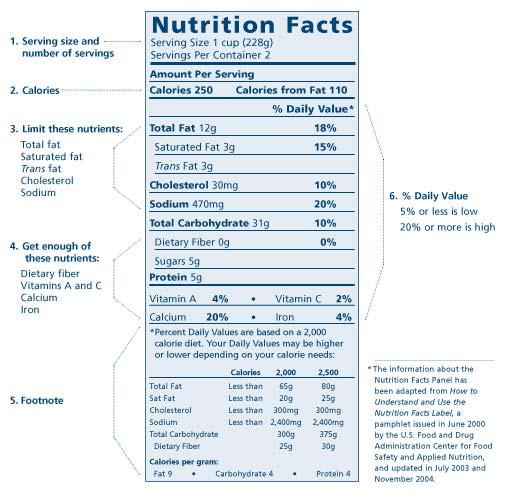 A Few More Nutrition Facts* The Nutrition Facts label also provides other useful details about food products. Read below if you want to learn how to look for more than the 5 clues. 1.