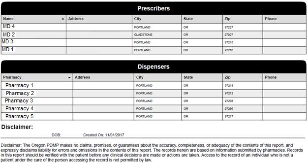 prescriber, pharmacy List of