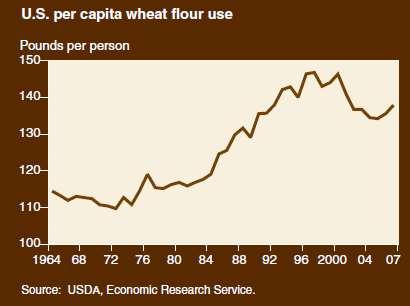 in wheat consumption: an increase in