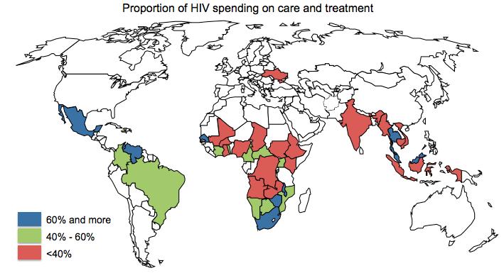 Global proportion of HIV spending on care and treatment in
