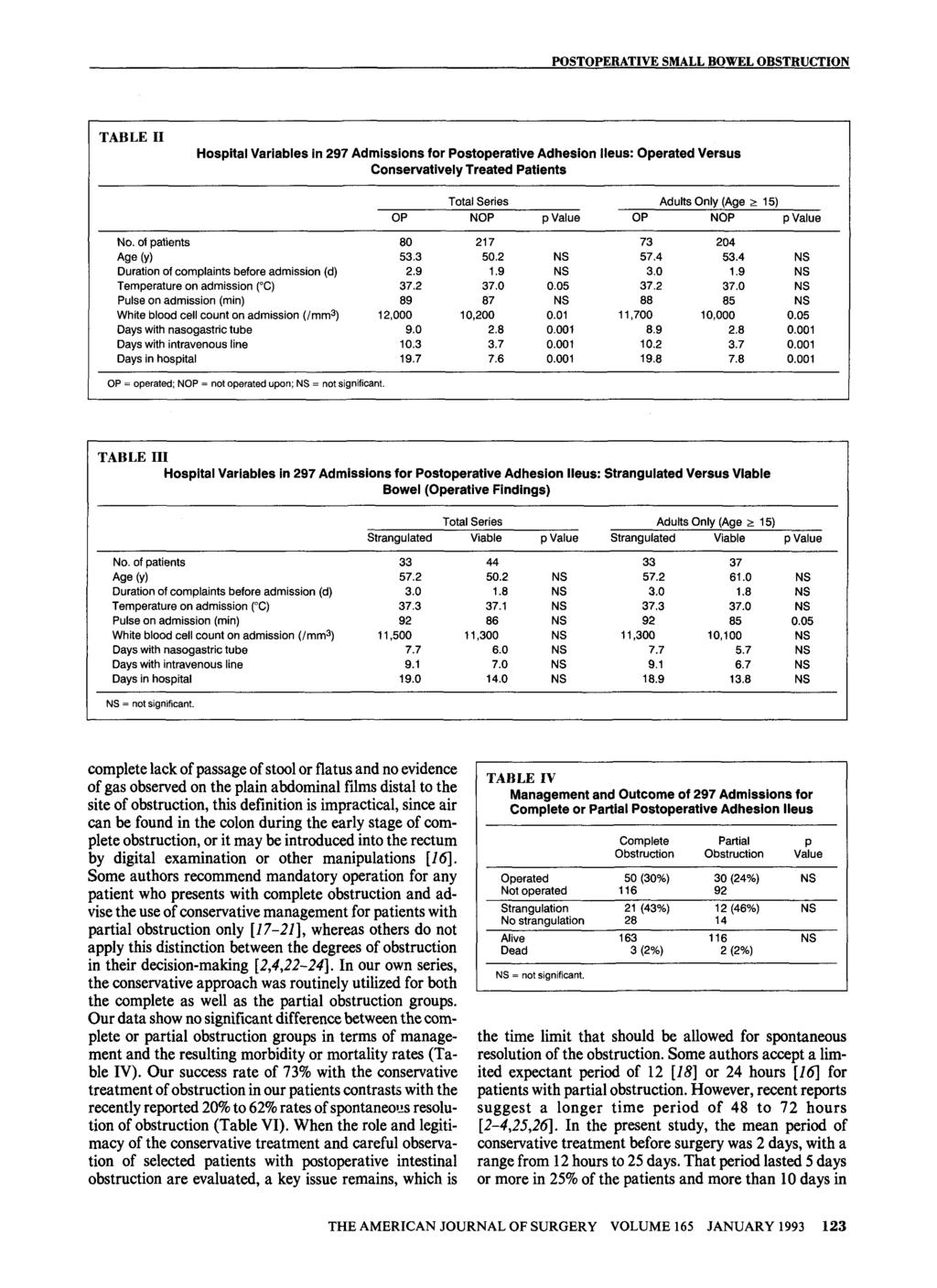 POSTOPERATIVE SMALL BOWEL OBSTRUCTION TABLE II Hospital Variables in 297 Admissions for Postoperative Adhesion Ileus: Operated Versus Conservatively Treated Patients Total Series Adults Only (Age _>