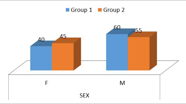 Whereas inter grou comarison results showed that grou 2 i.e. ultrasound with isometric exercises was statistically significant in reducing ain and imroving functional activities than subjects with PPS.