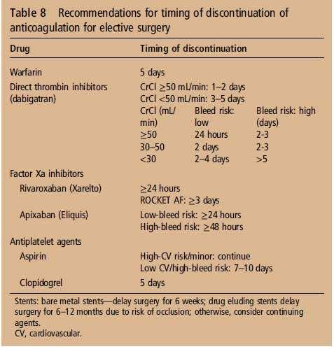 Timing of discontinuation of anticoagulation for