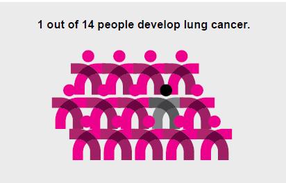 Lung Cancer Facts 5 Lung Cancer Facts -