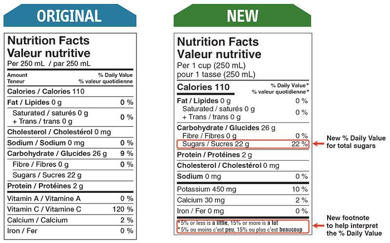 II. Canada -- Old and New Nutrition