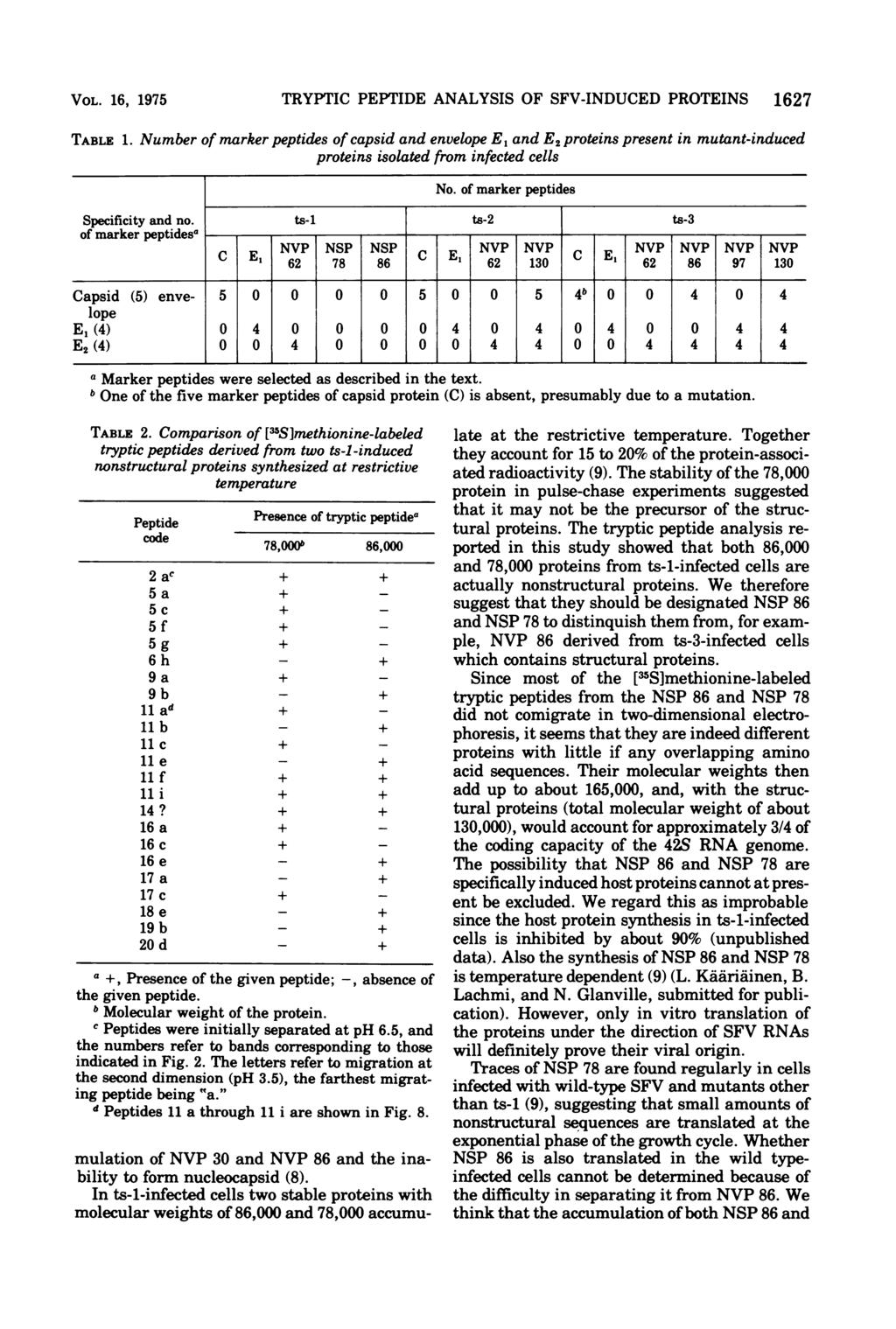 VOL. 16, 1975 TRYPTIC PEPTIDE ANALYSIS OF SFV-INDUCED PROTEINS 1627 TABLE 1.