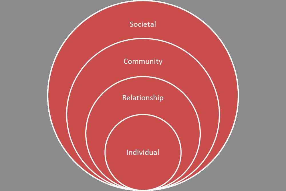 Risk and Protective Factors Social Ecological Model The Utah Suicide Prevention Coalition is a partnership of community members, suicide survivors, service providers, researchers, and others