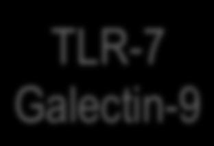 Galectin-9