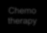 Hodgkin Lymphoma : Future Directions Strategy A Strategy B PD1/PDL1 antibodies Chemo therapy PI3Ki