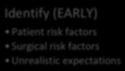 (EARLY) Patient risk factors Surgical risk factors Unrealistic expectations