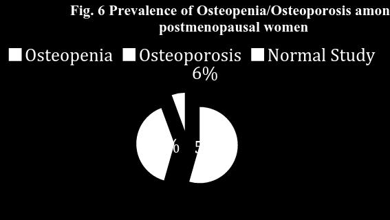 FIG /TABLE 2: DISTRIBUTION OF VARIOUS RISK FACTORS FOR OSTEOPOROSIS Risk Factors N (=200) Women without Women with P value Osteoporosis (n=164) Osteoporosis * (n=36) Age 65 years 39 (19.5%) 9 30 0.