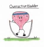 A reduced bladder capacity????? Increase in uninhibited contractions, Decreased urinary flow rate, Diminished urethral pressure profile (particularly in women), Increased post void residual urine volume?