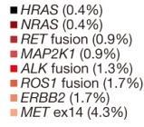 2012;18:2443-2451; Cancer Genome Atlas