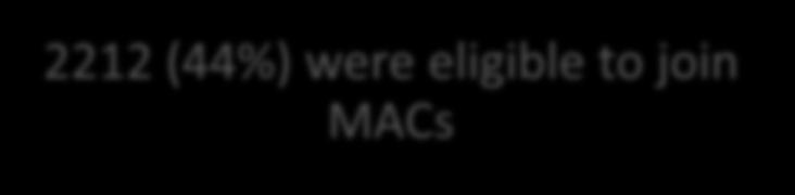 eligible to join MACs