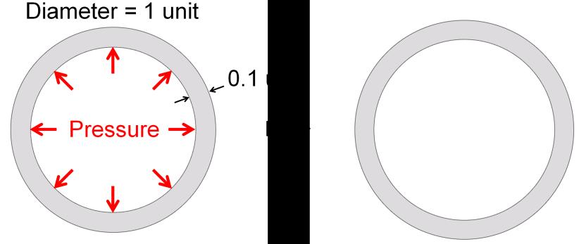 the technique to a different case of deformation was examined. A circular ring FE model with diameter = 1 unit and wall thickness = 0.1 unit was created (Figure 3.