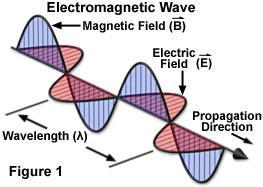 wave spectrum of visible