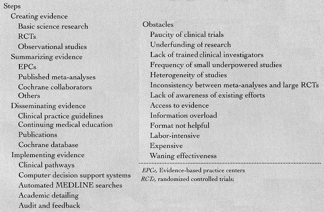 From research to practice - 4 Relationship between Guidelines and Evidence Guidelines should be related to scientific and clinical evidence Empirical evidence should take precedence over expert