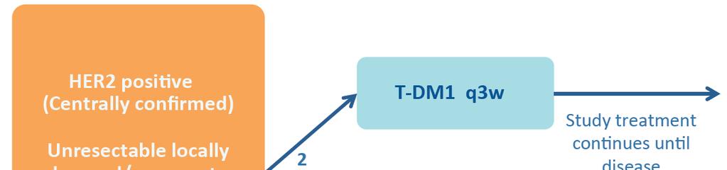 TH3RESA: A phase III trial of TDM1 vs.