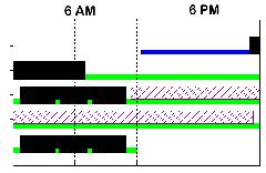 subjects Dim light (<5 lux) 2 baseline days 7 cycles of 28-h sleepwake period Measurements at all circadian phases Measurements: Cardiac vagal tone (power of high frequency band