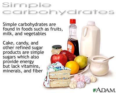Simple Carbohydrates Sugar, such as fructose,