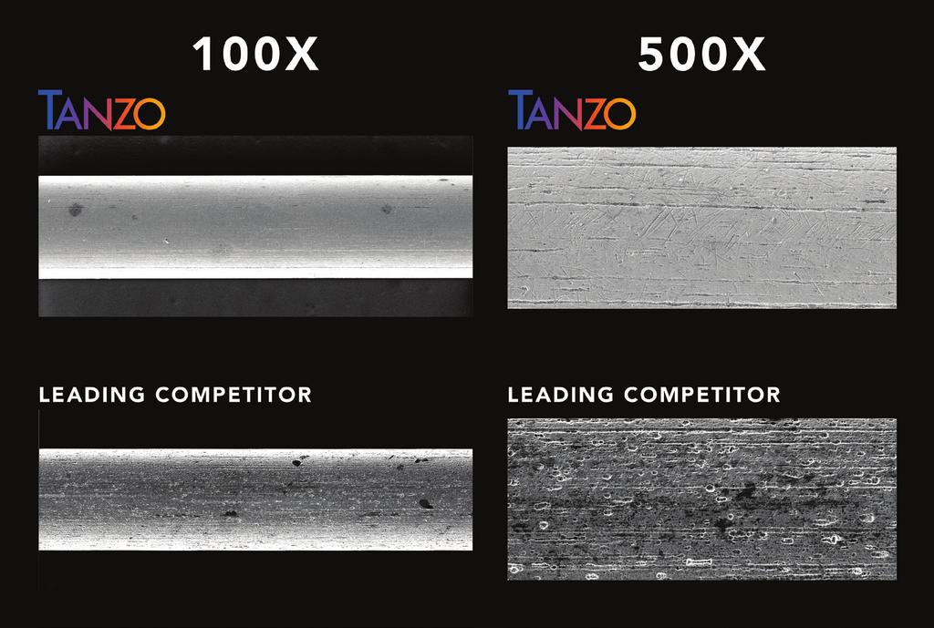 TM Superior Surface Finish Tanzo is manufactured using a final tumbling process for a smooth,