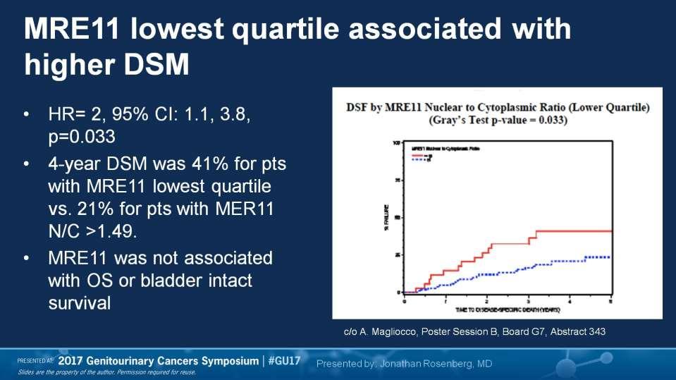 MRE11 lowest quartile associated with higher DSM Conclusions abstract 343: This adds further evidence of MRE11 as a potential RT response