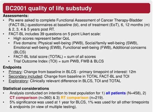 Quality of life (QL) of patients (pts) treated for muscle invasive bladder cancer (MIBC) with radiotherapy (RT) +/-