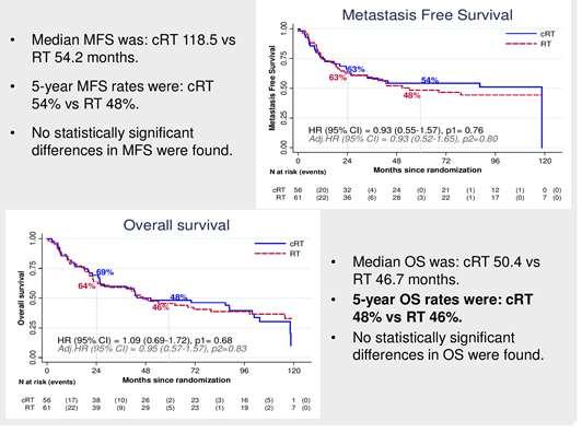 Conclusions -2: - No differences in OS or MFS between