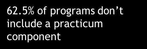 Fieldwork/Practicum Requirements by Program Type Combined or