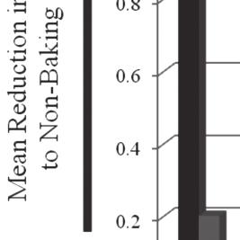 The graphs in Figures 2, 3, and 4 discussed above exemplify the results from each of the other studies listed in Table I.