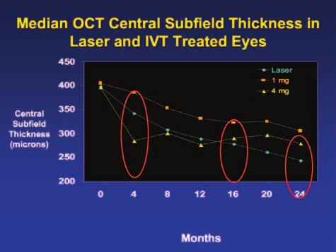The primary goal was to compare the efficacy and safety of the steroid vs laser therapy.
