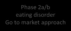 Phase 2a/b eating disorder Go to market approach Tox on combination GMP Tablet Production