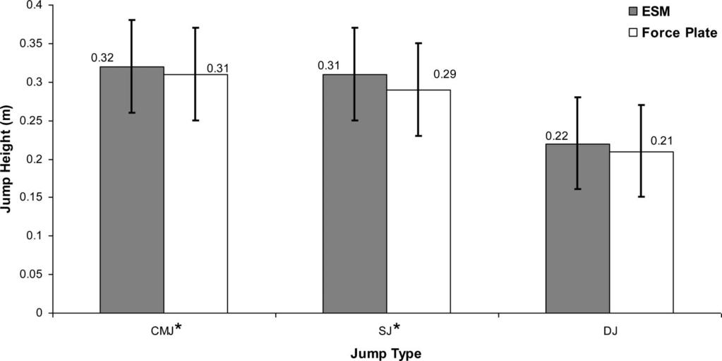 the Journal of Strength and Conditioning Research www.nsca-jscr.org TABLE 2. Descriptive statistics for all the parameters measured by the jump mat and force plate.
