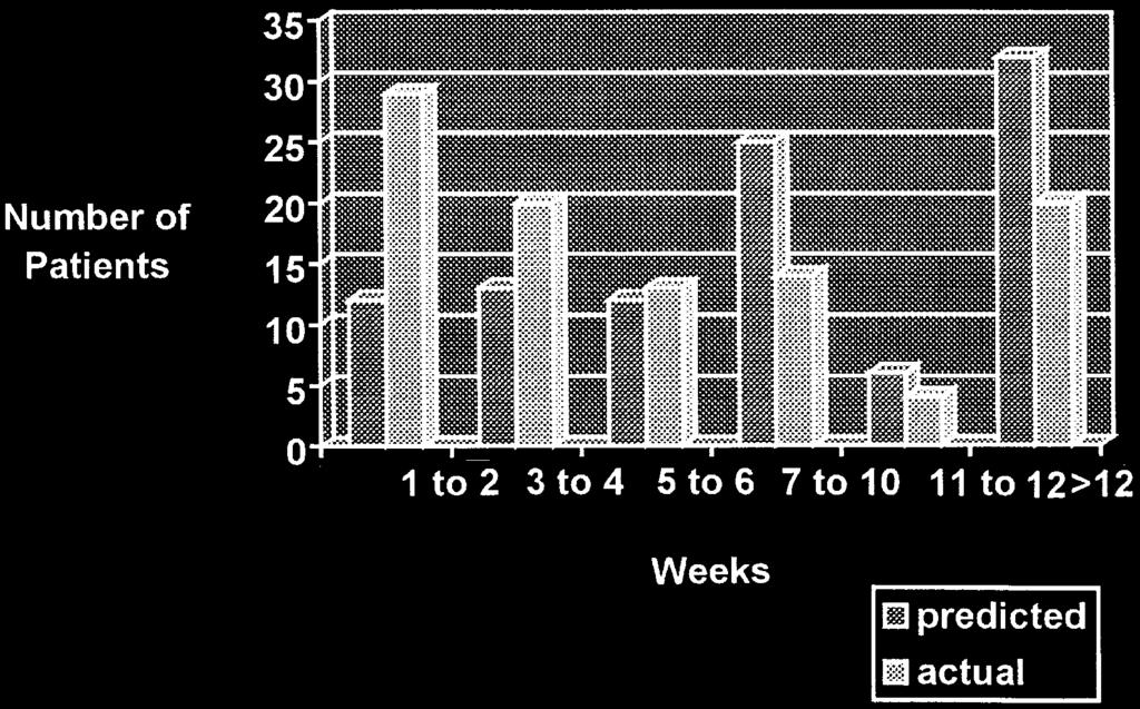 Vol. 22 No. 5 November 2001 Australian Prospective PaP Score Validation 897 Figure 3. Graphical representation of the clinical prediction of survival and actual survival.