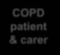 GP Oxygen assessment Dietetics Palliative Care Community matron
