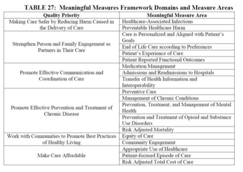 Promote focused quality measure development toward outcomes that are meaningful to patients, families and