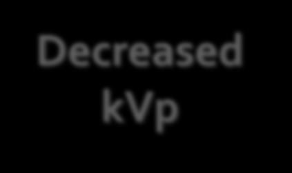 Redesigning CT acquisition protocols Decreased kvp Low kvp can reduce the
