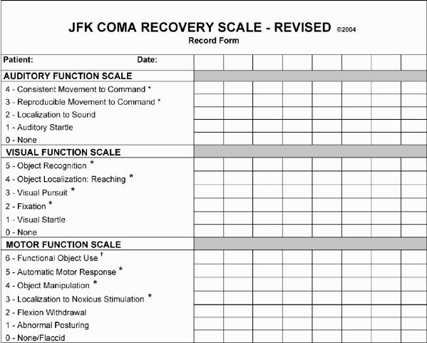 (Coma Recovery Scale)