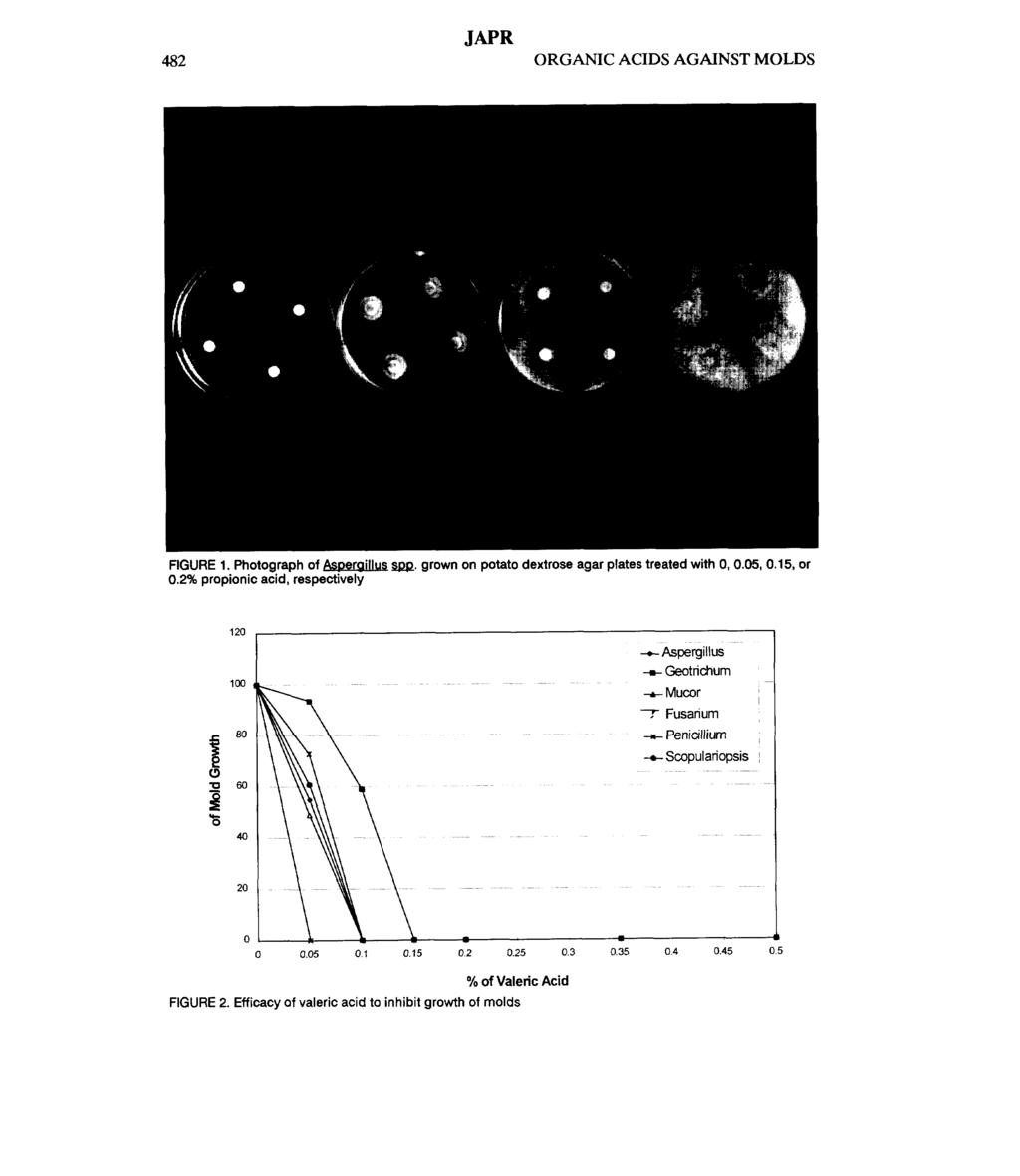 ~ ~ 482 JAPR ORGANIC ACIDS AGAINST MOLDS FIGURE 1. Photograph of &ELQ&& * s~p. grown on potato dextrose agar plates treated with 0,0.05, 0.15, or 0.
